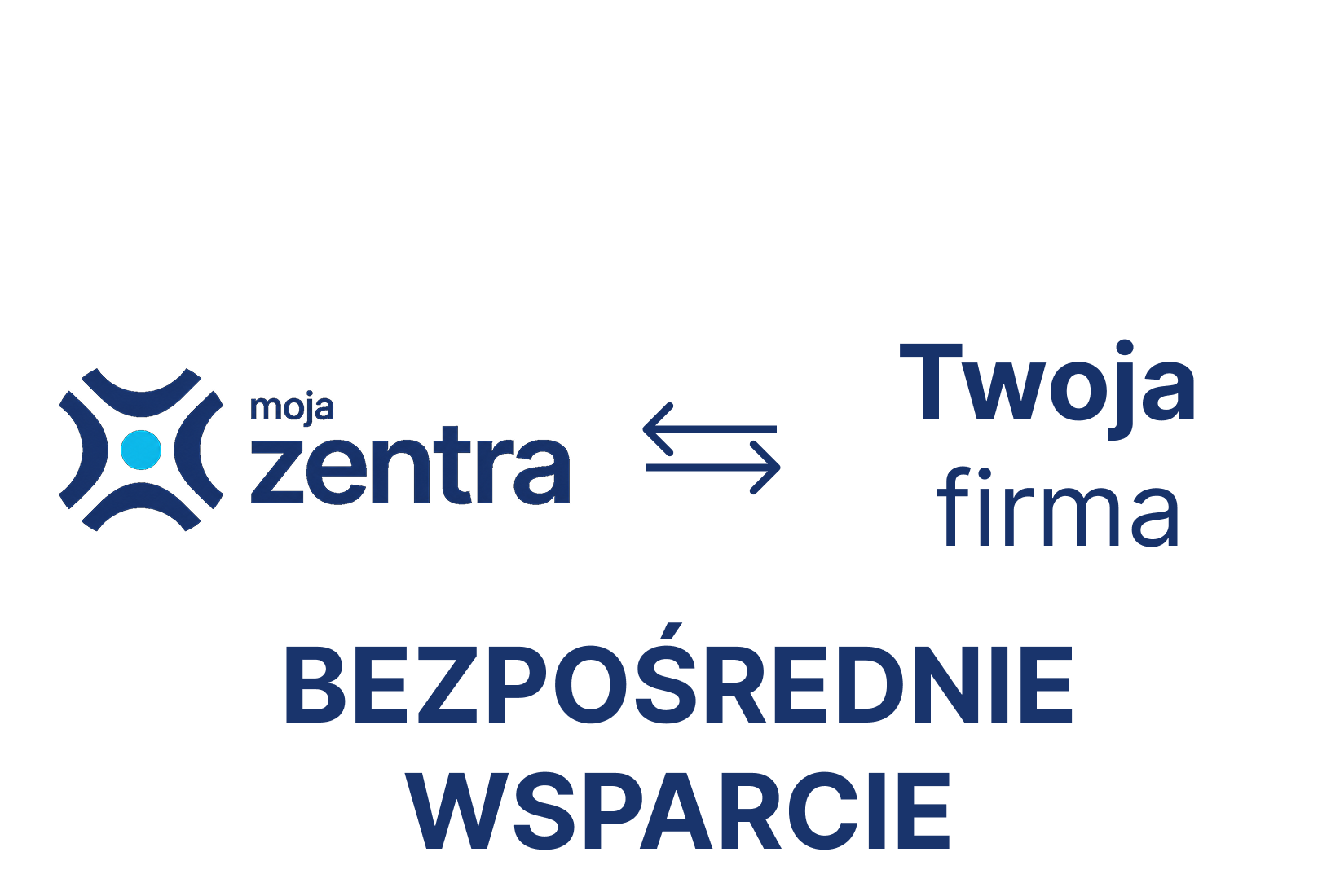 Bezpośrednie wsparcie